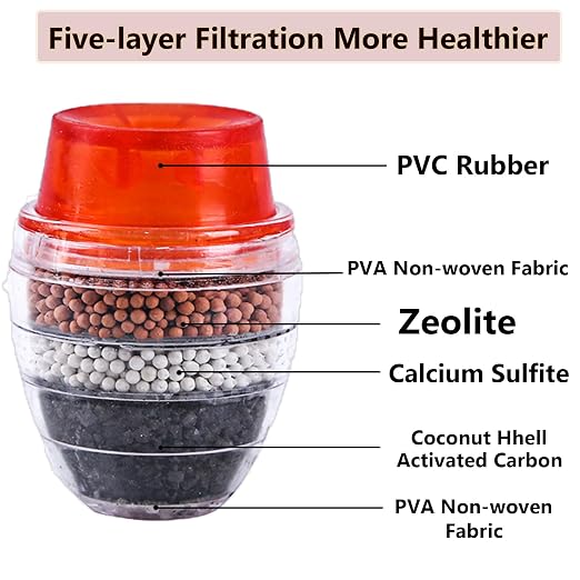 Kitchen Faucet Water Filter – 6-Layer Tap Water Purifier for Cleaner, Fresher Water